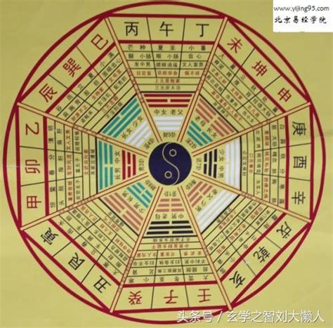 金鎖玉關|風水秘籍《金鎖玉關》，每天解讀一點，積水成流（第二天）